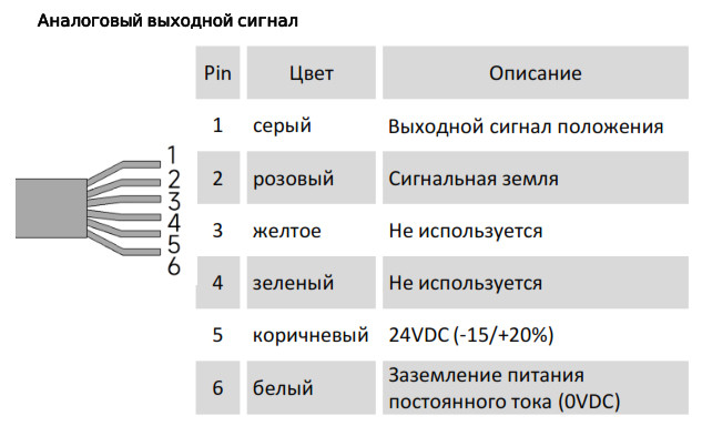 Магнитострикционные датчики линейных перемещений AMT Linear Position Sensor серии LH с аналоговым выходом - фото 3 - id-p225102299