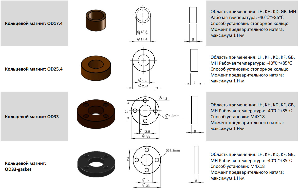 Магнитострикционные датчики линейных перемещений AMT Linear Position Sensor серии GS с аналоговым выходом - фото 4 - id-p225104168