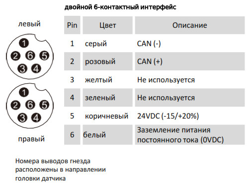 Магнитострикционные датчики линейных перемещений AMT Linear Position Sensor серии KH CANopen - фото 3 - id-p225104260