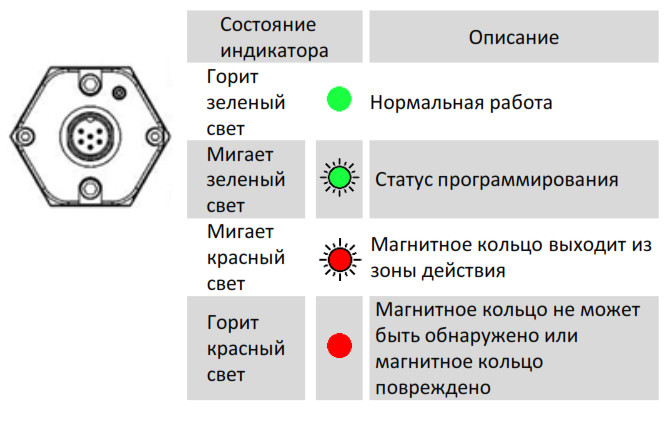 Магнитострикционные датчики линейных перемещений AMT Linear Position Sensor серии KF с аналоговым выходом - фото 4 - id-p225104277