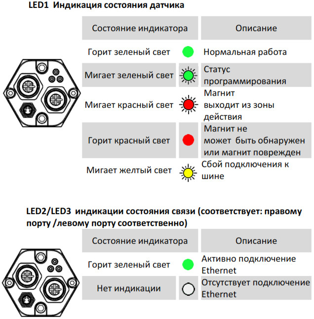 Магнитострикционные датчики линейных перемещений AMT Linear Position Sensor серии KP EtherCAT - фото 3 - id-p225104302