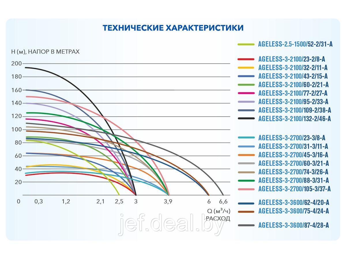 Насос скважинный AGELESS-3-2100/109-2/38-A A&P AP01A07 - фото 4 - id-p192432744