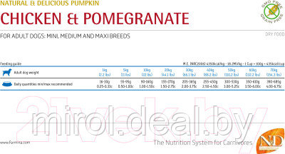 Сухой корм для собак Farmina N&D Grain Free Pumpkin Chicken & Pomegranate Adult Mini - фото 3 - id-p225106442