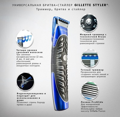 Стайлер Gillette Fusion ProGlide Styler без подставки - фото 3 - id-p194257540