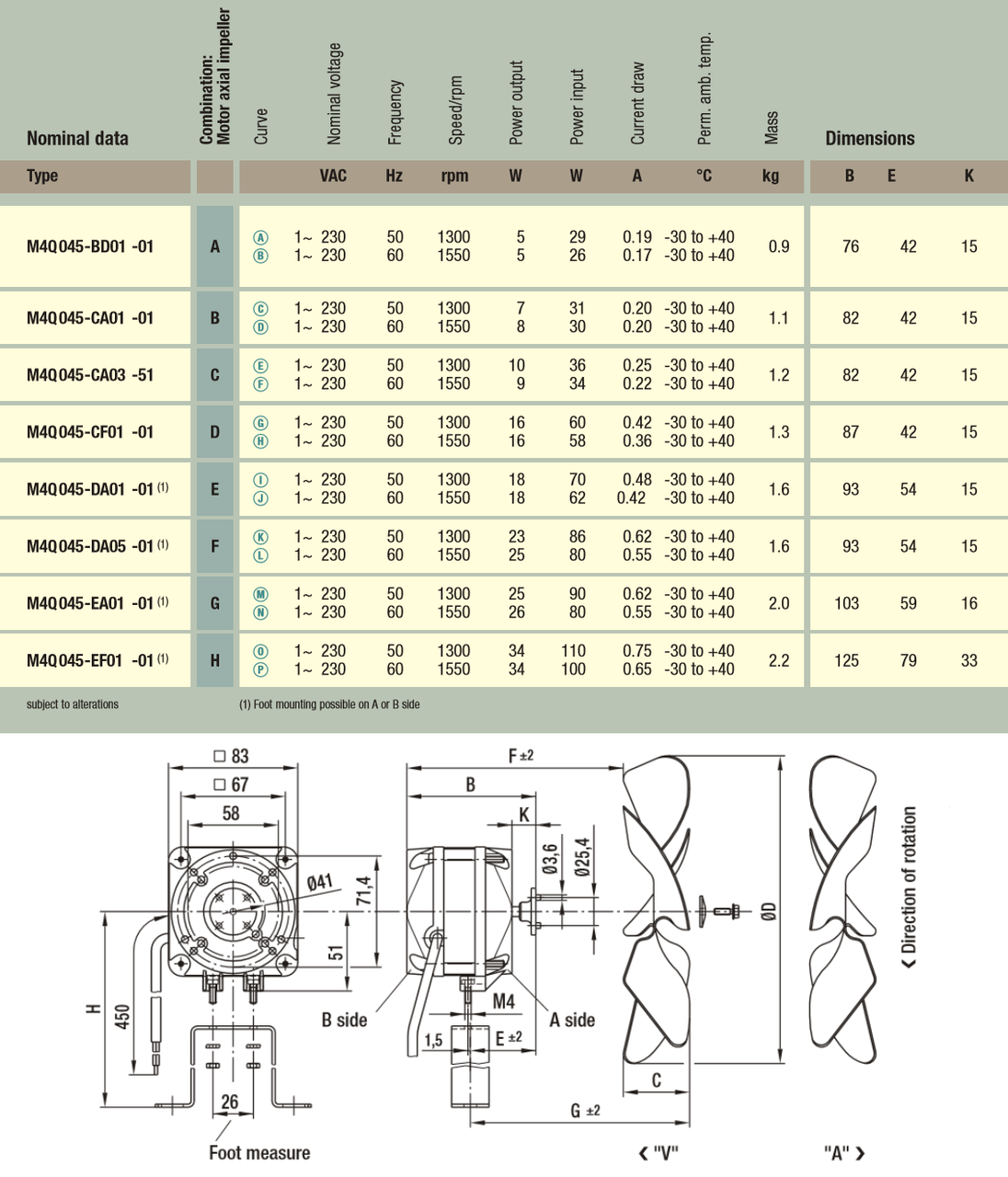 Мотор вентилятора EBM 25-90 Вт, M4Q045-EA01-01 - фото 2 - id-p225146123