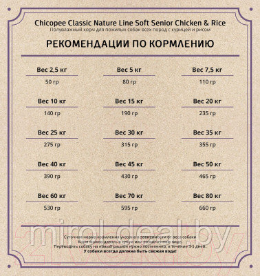 Полувлажный корм для собак Chicopee CNL Soft Senior Chicken & Rice - фото 2 - id-p225163556