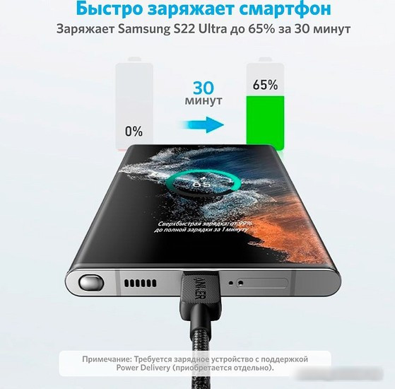 Кабель Anker PowerLine 322 USB Type-C - USB Type-C A81F6G11 (1.8 м, черный) - фото 5 - id-p225165235