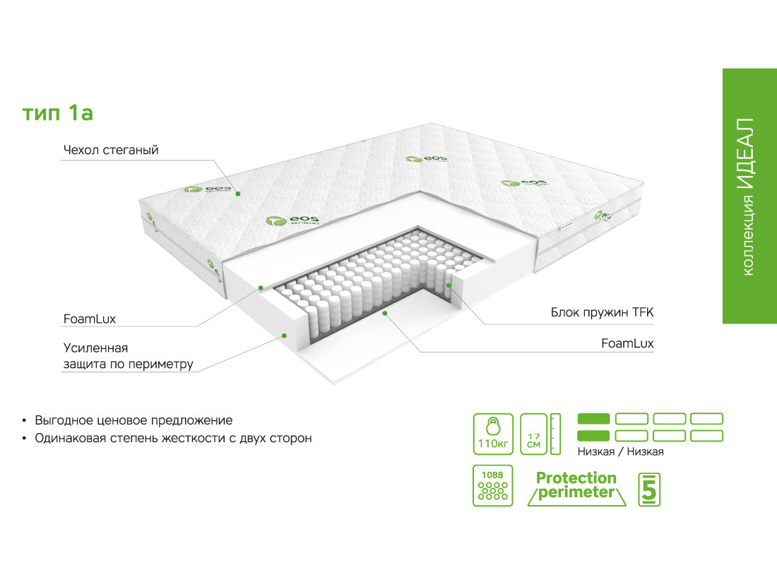 Матрас ЭОС Идеал Тип 1а 180*200 - фото 7 - id-p225170454