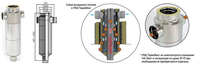 УПШ ТермоВент