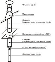 Готовый комплект дымохода в баню 5200 мм