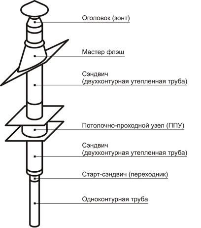 Готовый комплект дымохода в баню 8200 мм - фото 1 - id-p225206450