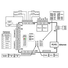 Контроллер Gate-8000 Ethernet, фото 3