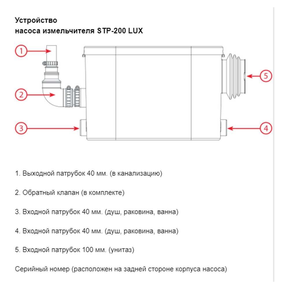 Канализационная станция JEMIX STP-200 LUX - фото 2 - id-p225205285