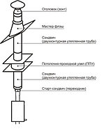 Готовый комплект дымохода в баню с самоварным баком 4200 мм