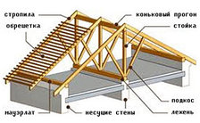 Монтаж кровли из металлочерепицы своими руками