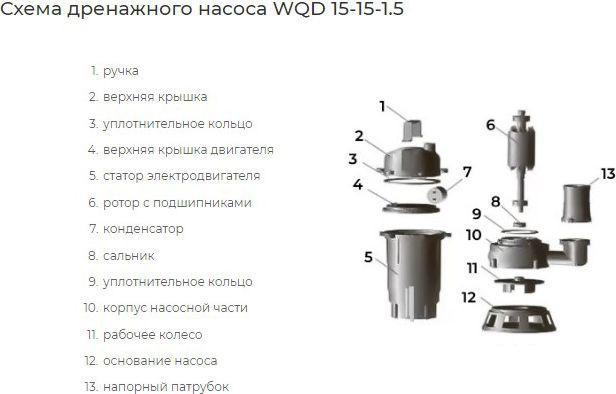 Дренажный насос Greenpump WQD 15-15-1.5 Valera - фото 3 - id-p224447038