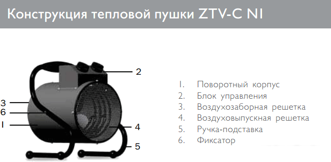 Тепловая пушка ZILON ZTV-2C N1 - фото 2 - id-p224847364