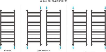 Полотенцесушитель Сунержа Богема+ 1000x400 30-0220-1040, фото 3