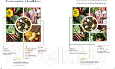 Книга КоЛибри Скандинавская диета. Самая простая система похудения в мире - фото 3 - id-p225307348