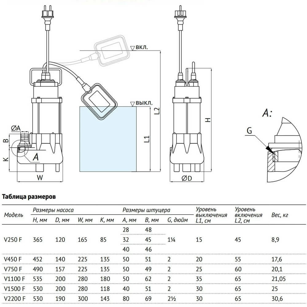 Фекальный насос Unipump FEKAPUMP V 1500F - фото 3 - id-p69144154