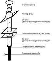 Готовый насадной комплект дымохода для камина 3200, d=150 мм