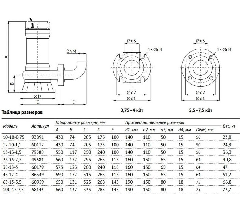 Фекальный насос Unipump FEKAMAX 15-13-1,5 - фото 3 - id-p120461846