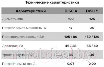 Вентилятор накладной ERA D 100 / Disc 4 C ET - фото 7 - id-p225418061