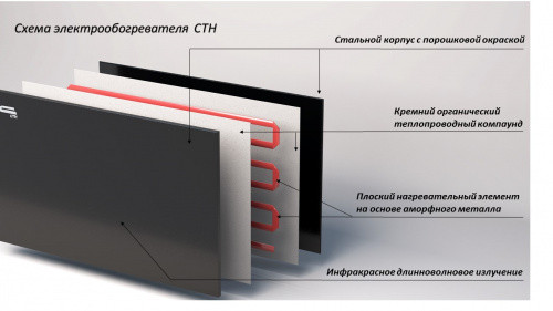 Конвектор СТН (300 Вт) с механическим терморегулятором (колесики), обогреватель белый - фото 8 - id-p225424105