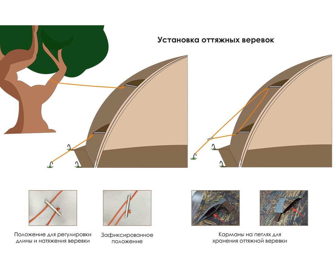 Универсальная палатка Берег УП-7 - фото 5 - id-p143490766