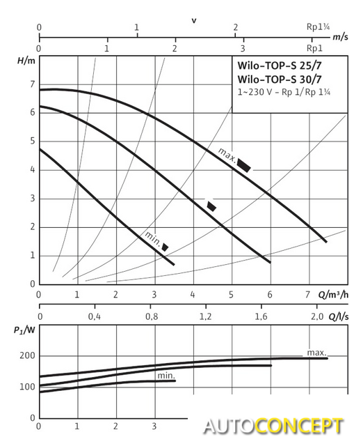 Циркуляционный насос Wilo TOP-S 25/7 (1~230 V, PN 10) - фото 2 - id-p222629118