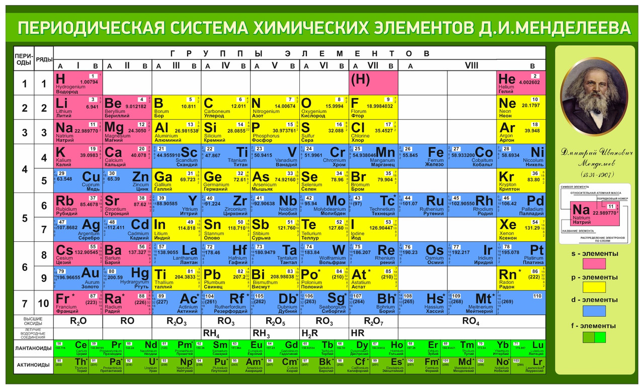 России новый элемент