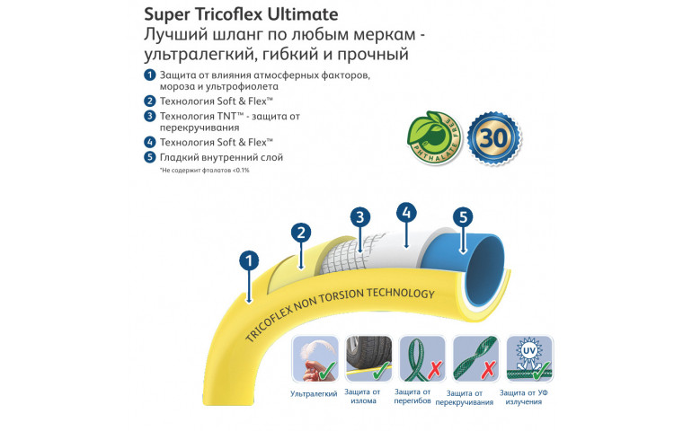 Шланг HoZelock 116761 SUPER TRICOFLEX ULTIMATE 12,5MM 25 M - фото 2 - id-p202642361