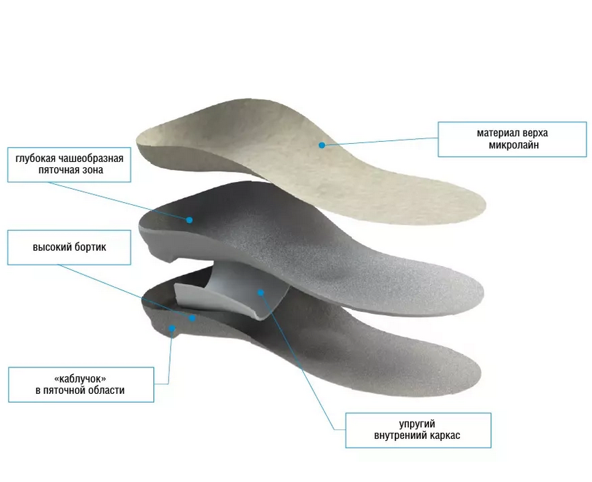 Стельки ортопедические "Бейс" 77К - фото 4 - id-p194828908