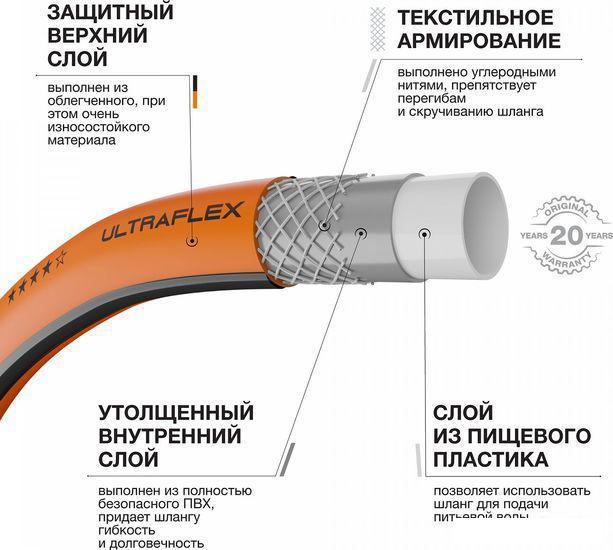 Шланг Daewoo Power UltraFlex DWH 8117 (1/2", 50 м) - фото 2 - id-p223864274