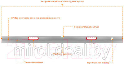 Правило строительное Сибин 10726-1.5 - фото 4 - id-p225474444