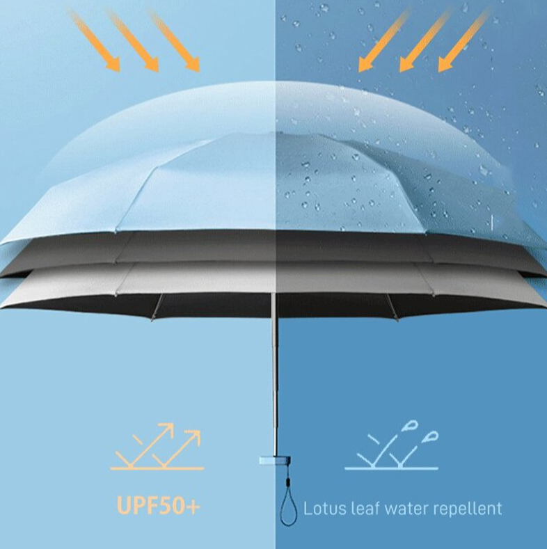 Мини - зонт карманный полуавтомат, 2 сложения, купол 95 см, 6 спиц, UPF 50+ / Защита от солнца и дождя - фото 7 - id-p225504855