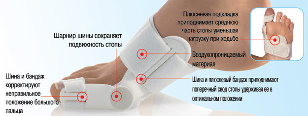 Шарнирная шина от косточки на пальце Hallufix Hallux 2 штуки - фото 4 - id-p225505921