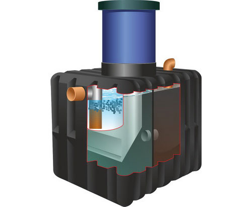 Септик ТАНК Стандарт- 1.2 м.куб