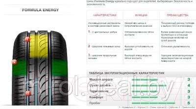 Летняя шина Formula Energy 215/65R16 98H - фото 3 - id-p225550307