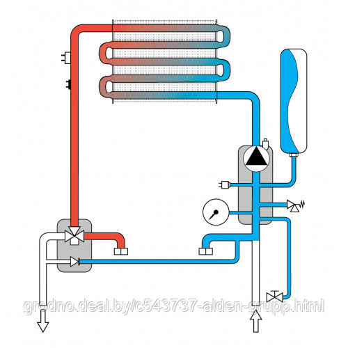 Газовый котел Ferroli DIVATECH D HF24 - фото 3 - id-p225574236