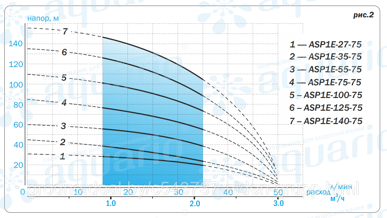 Насос для скважины Aquario ASP1E-75-75 (кабель 50 метров) - фото 3 - id-p225575533