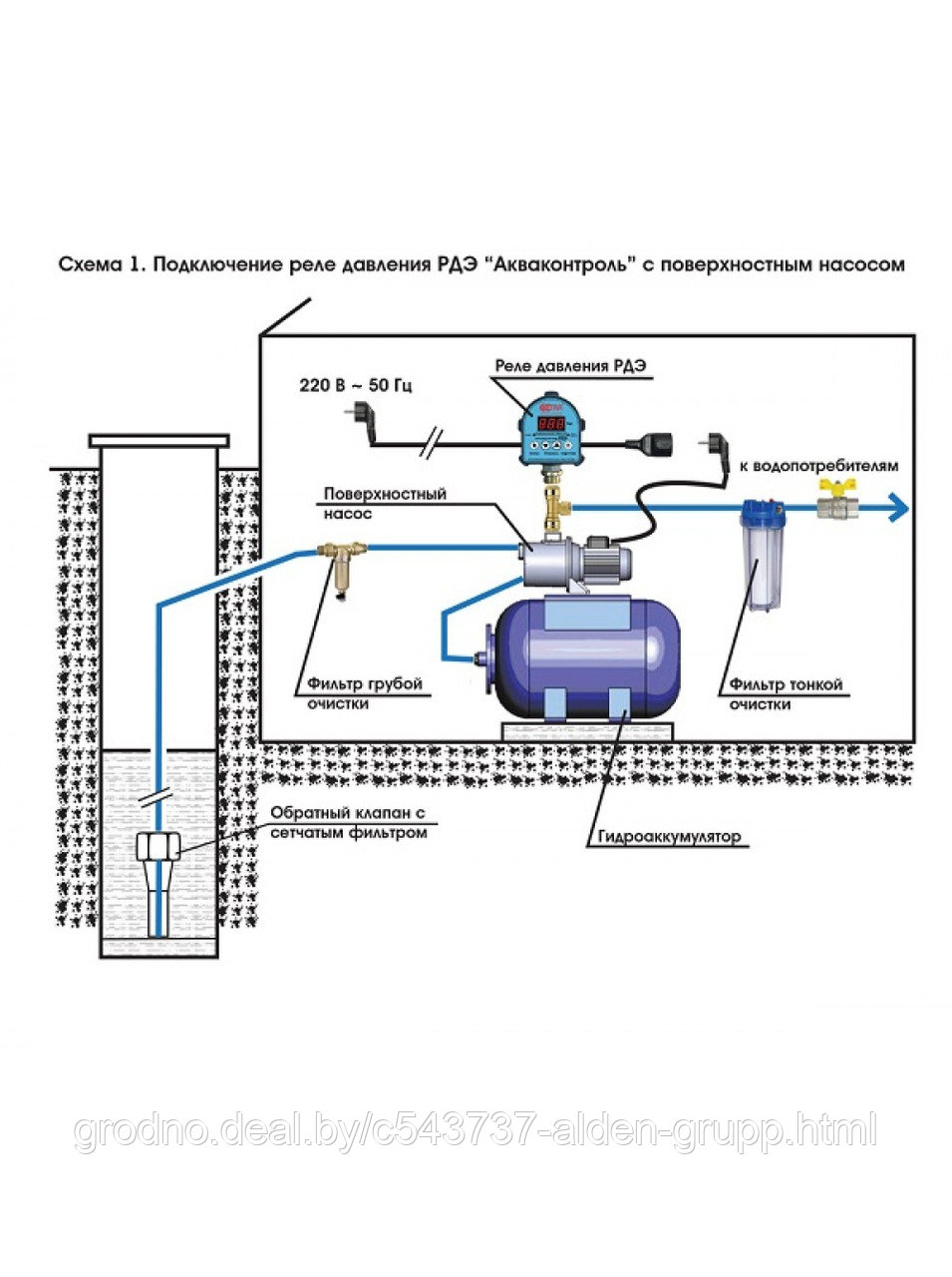 Реле давления Акваконтроль РДЭ-10М-1,5 c защитой от сухого хода G1/2 - фото 4 - id-p225576010