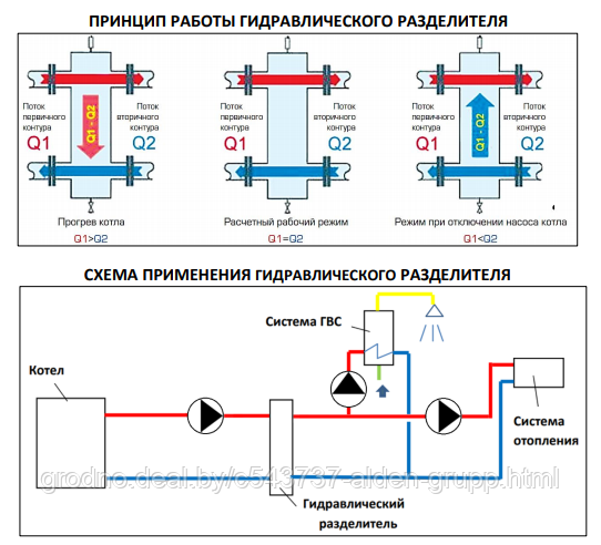 Гидравлическая стрелка STOUT 3 м3/час (SDG-0015-004001) - фото 10 - id-p225577302