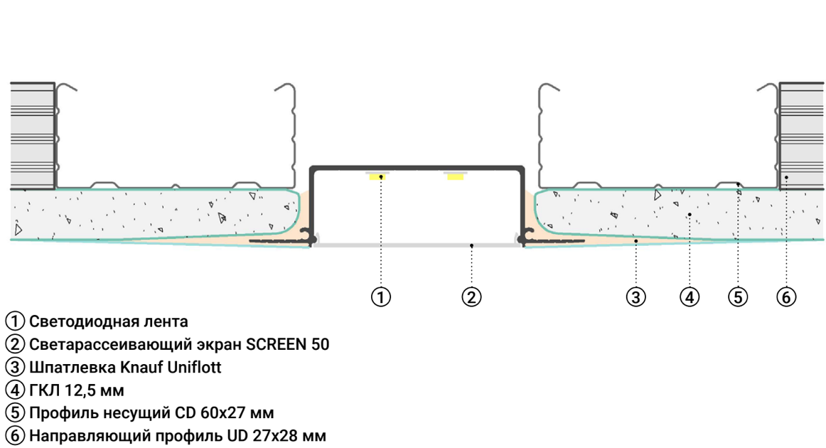 GIPS LINE 50 Световая линия - фото 3 - id-p176717928