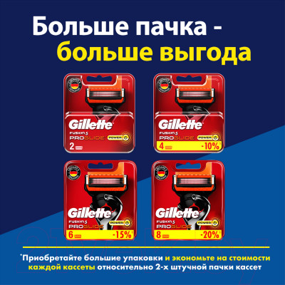 Набор сменных кассет Gillette Fusion ProGlide Power - фото 9 - id-p225639133
