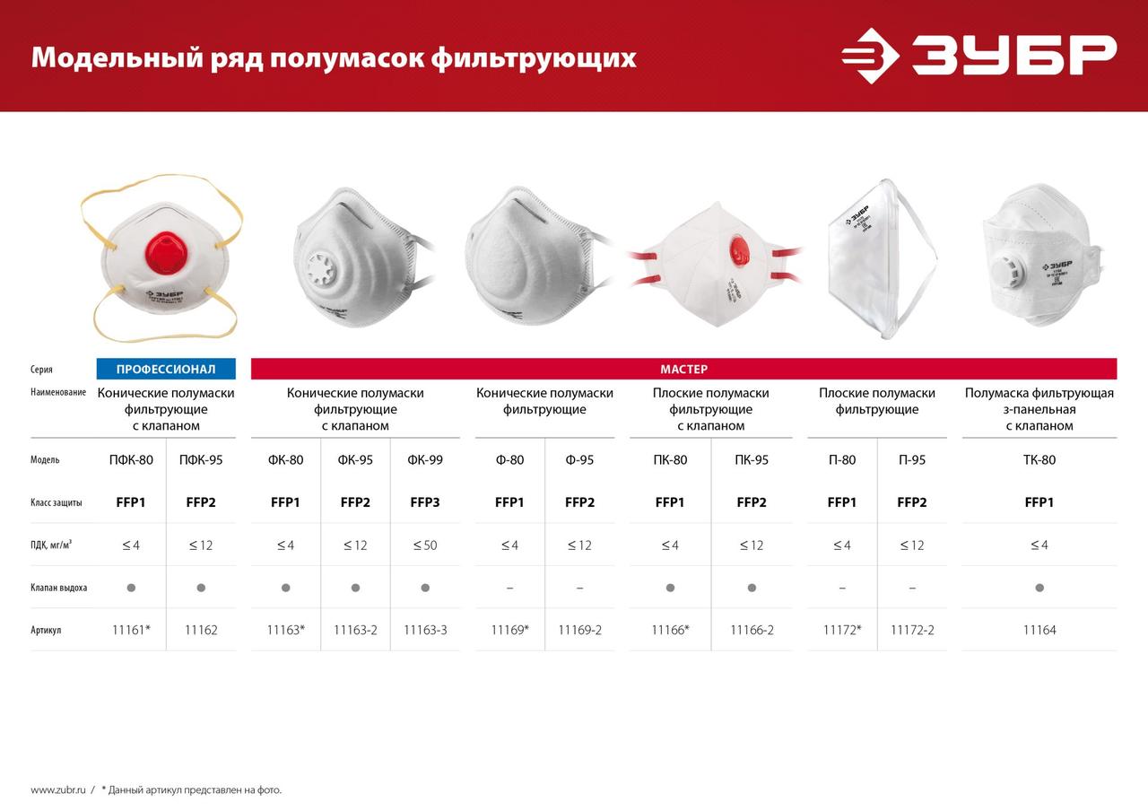 11166-2_z01 ЗУБР класс защиты FFP2, плоская, с клапаном выдоха, фильтрующая полумаска (11166-2) - фото 3 - id-p225691175