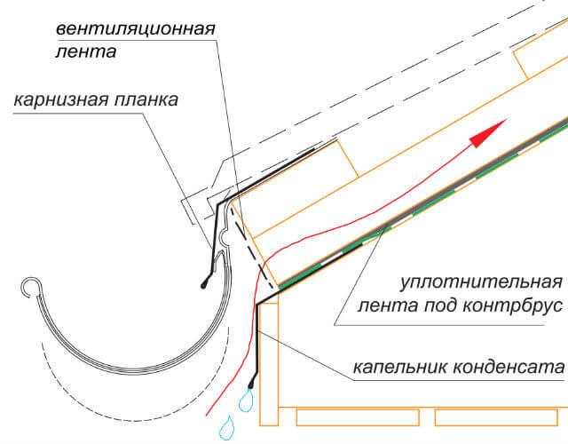 Капельник (Карнизная) планка оцинкованная с полимерным покрытием - фото 5 - id-p4624359