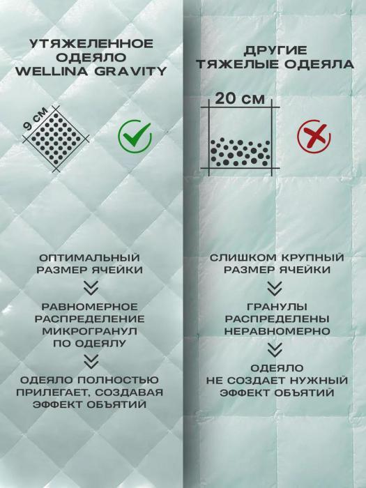 Утяжеленное одеяло 200х200 Евро сенсорное стеклянное гравитационное тяжелое 12 кг для крепкого сна мятное - фото 4 - id-p225743105