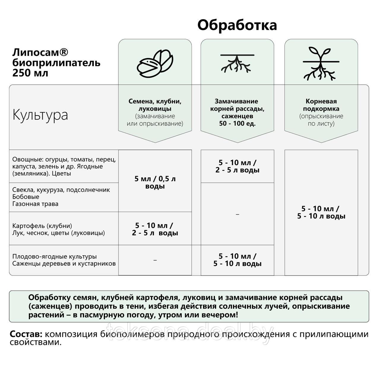 Препарат Липосам биоприлипатель, ЭкоДачник 0,25л - фото 2 - id-p225759157