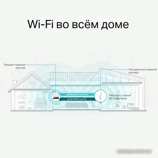 Усилитель Wi-Fi TP-Link RE315 - фото 5 - id-p225763686